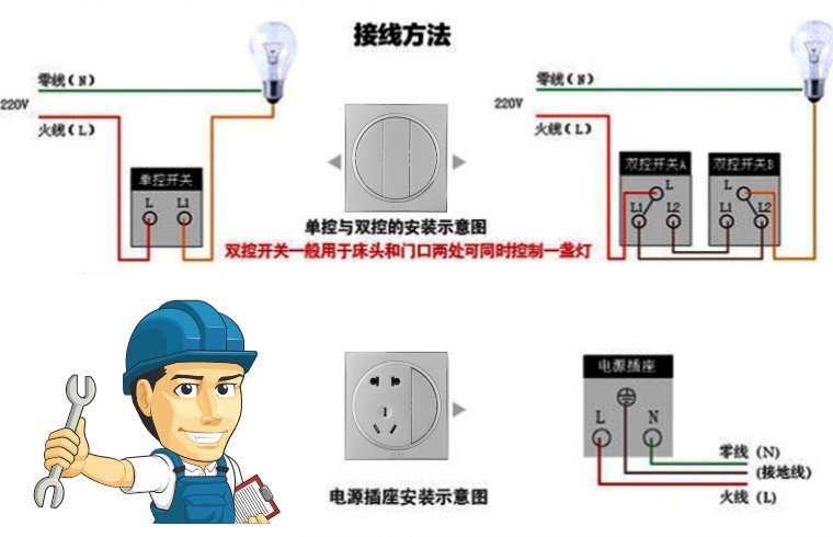 松本电器开关插座面板家用暗装86一开五孔家用电源插座国际电工详情15
