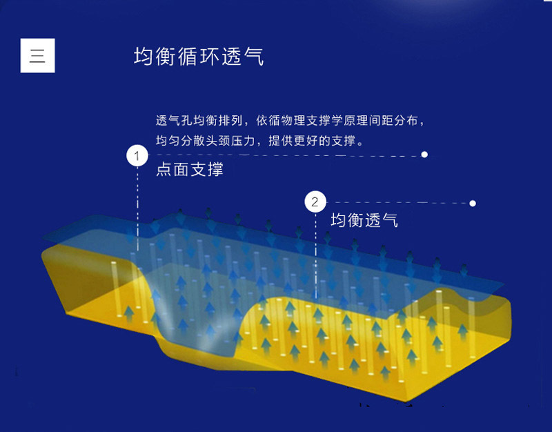 Butterfly-shaped latex pillows for neck protection and health care, latex health sleep pillows, slow rebound massage pillows, adult anti-snoring pillows wholesale pic 44