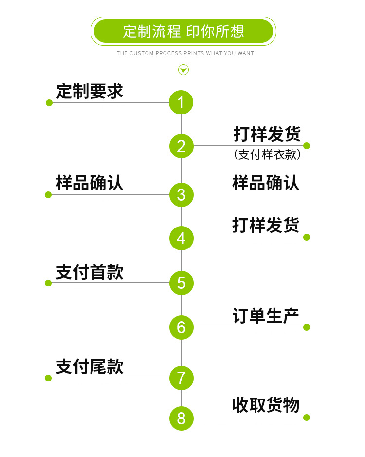 荧光黄绿交通执勤套装雨衣高速巡逻路政高强反光安全分体雨衣套装详情25