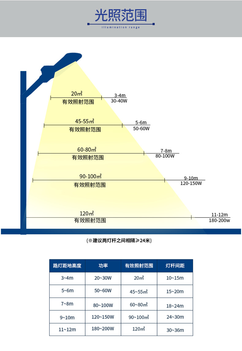 Modern LED road lighting outdoor high-lumen high-power rural street lamps outdoor lighting street lamp heads pic 13