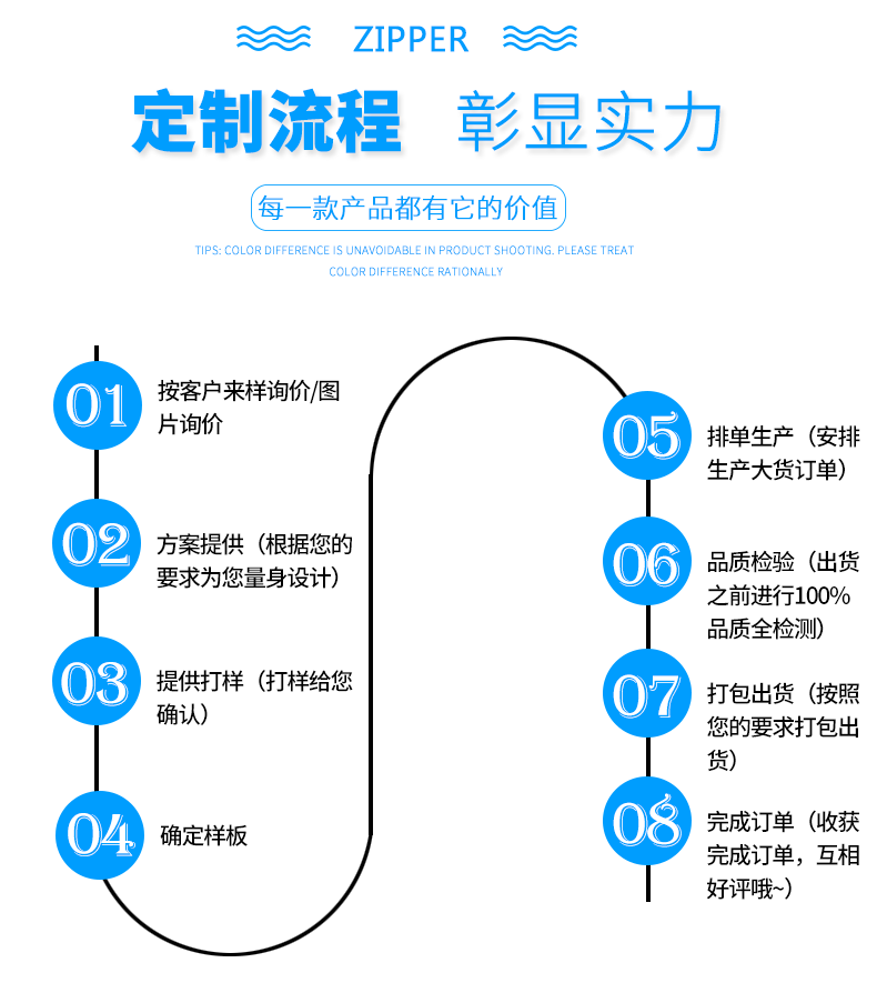 4号金属拉链青古铜y牙中头 牛仔裤拉链 男装门襟拉链 铜拉链详情21