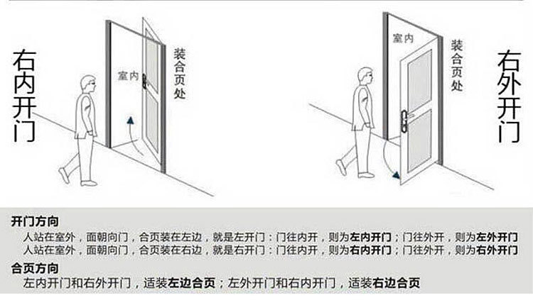 Bathroom door hinges, bathroom door, toilet aluminum hinges, old-fashioned non-flushing detachable hinges, aluminum alloy hinges pic 12