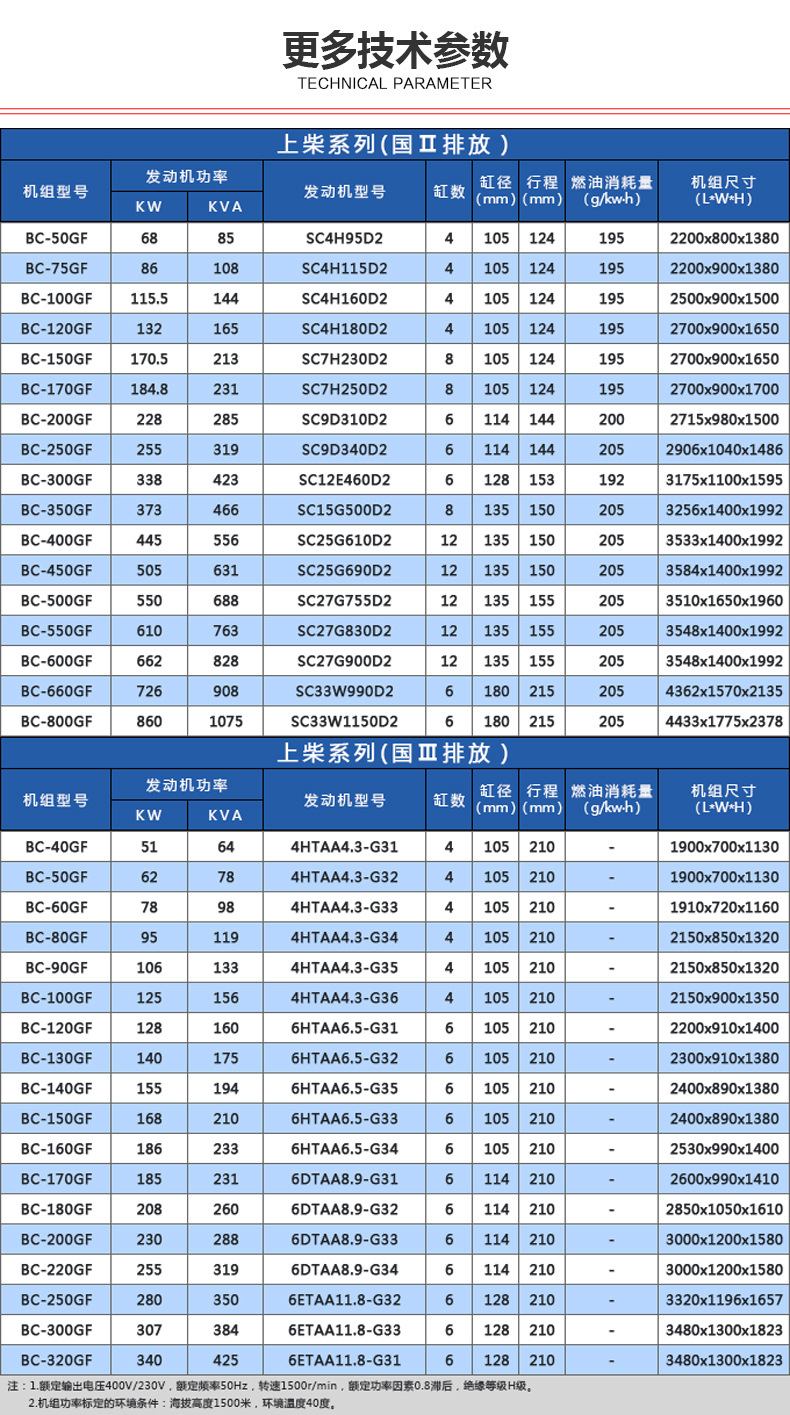 上柴系列-更多参数