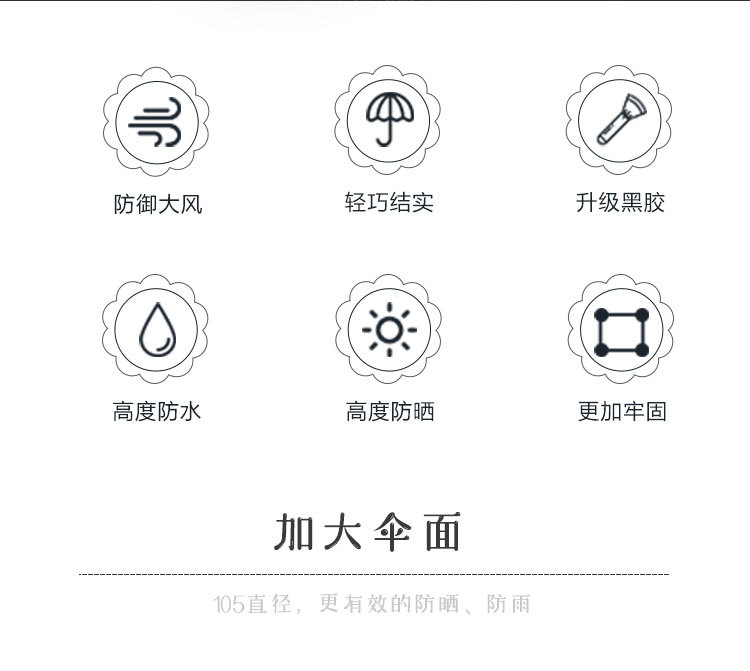 全自动折叠伞商务男士大号10骨双人伞晴雨两用雨伞十骨三折伞印刷详情3