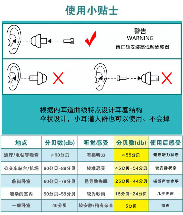 外贸隔音耳塞防噪音睡眠工作学习宿舍睡觉防吵神器打呼噜静音学生详情18