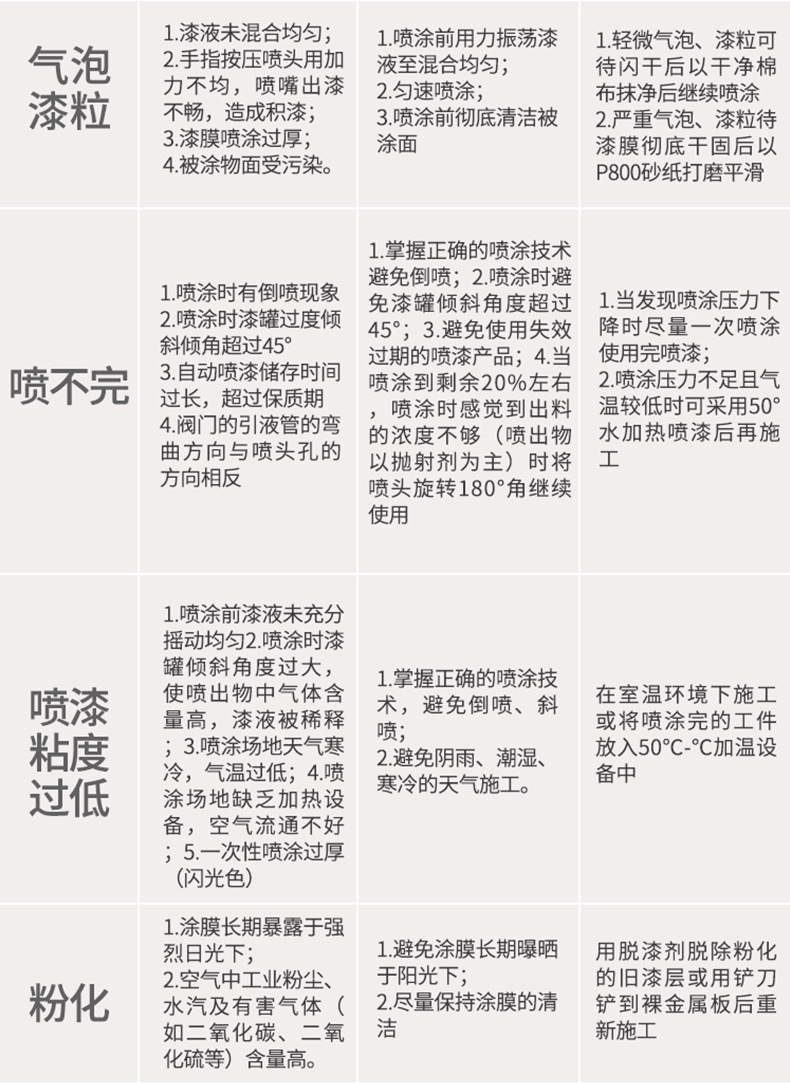 好顺自喷漆手摇金属防锈油漆墙面涂鸦汽车改色家具木器自喷漆详情10