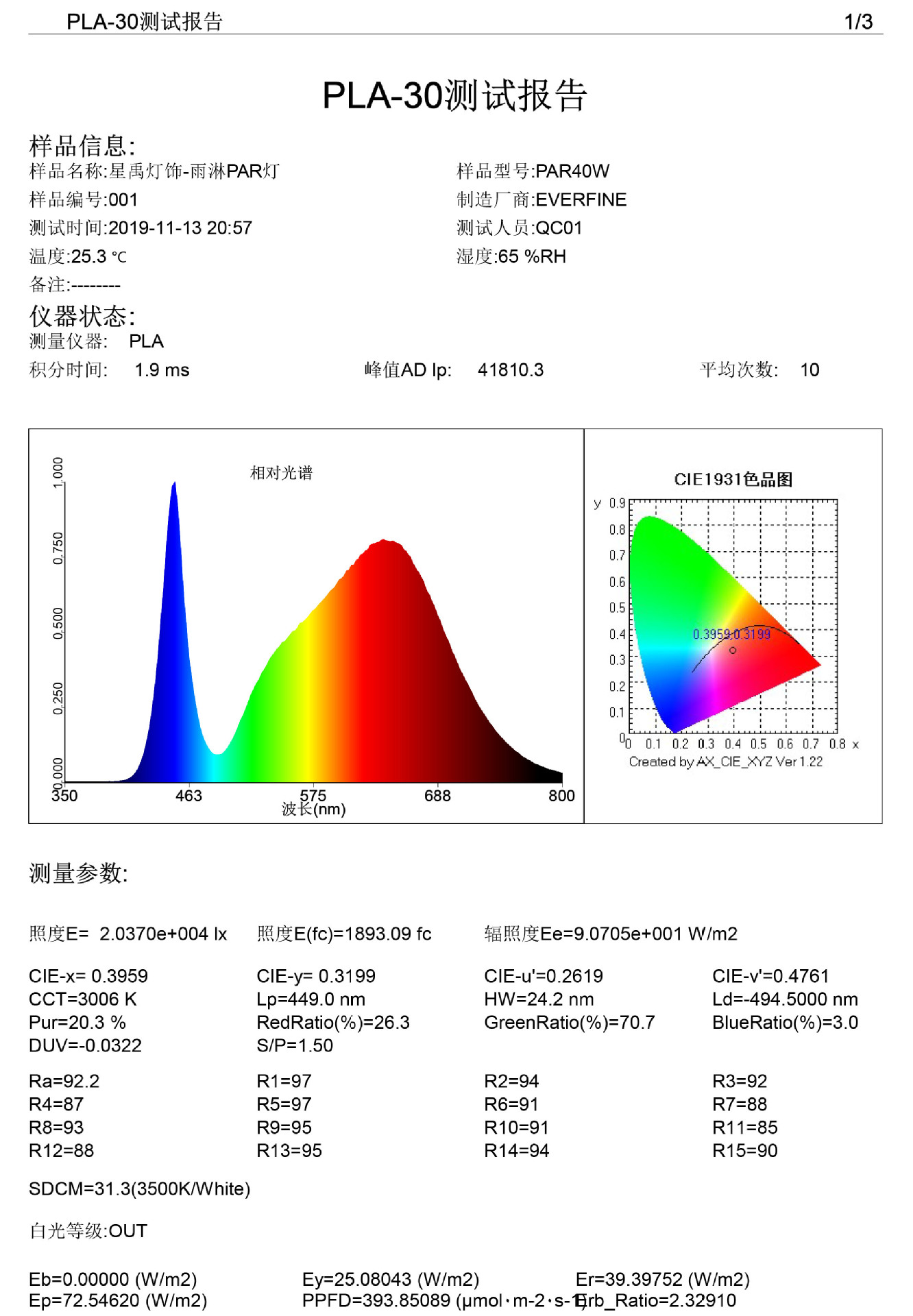 Full-spectrum indoor rainforest landscape plant landscaping lights, micro-landscape supplementary lights, P30 track spotlights pic 1