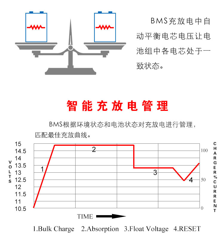 YIY磷酸铁锂电池组 48v100ah5.12KWH储能锂电池组 太阳能光伏储能详情9