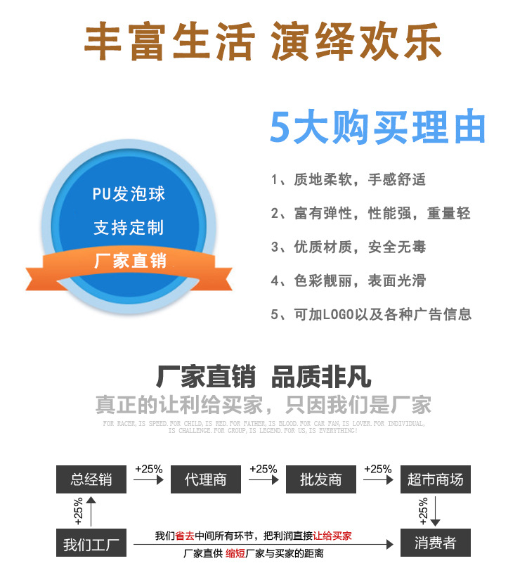 厂家直销6.8厘米PU发泡圣诞老人压力玩具礼品可制LOGO手指锻炼球详情2