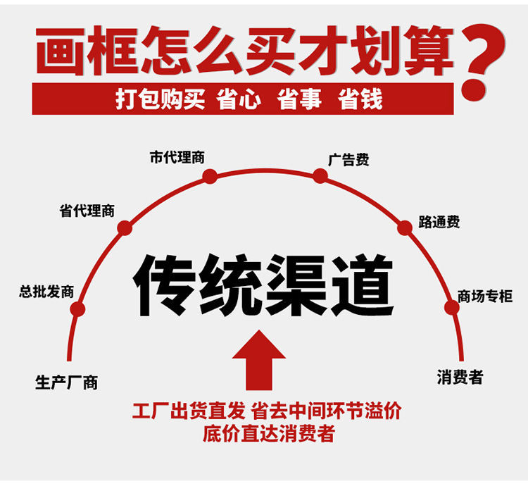 厂家直供纯棉亚麻油画框30*40*50油画框木制画框diy价格优惠详情2