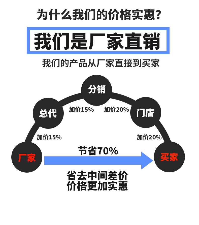 厂家直销简易折叠无纺布衣柜外贸批发衣柜组装收纳柜转角储物衣柜详情7