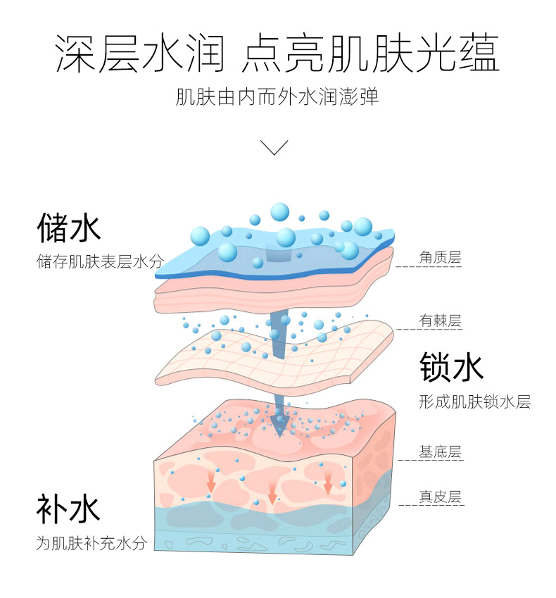 美容护肤露兰姬娜沁润滋养保湿霜 男女学生秋冬补水保湿滋润面霜详情14