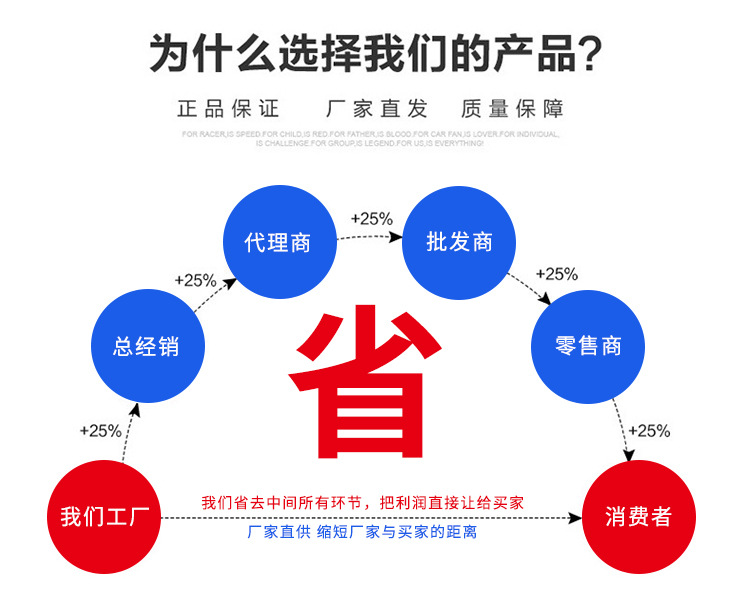 LED三防飞碟灯 防水球泡灯 大功率led球泡灯 led节能灯泡E27详情25