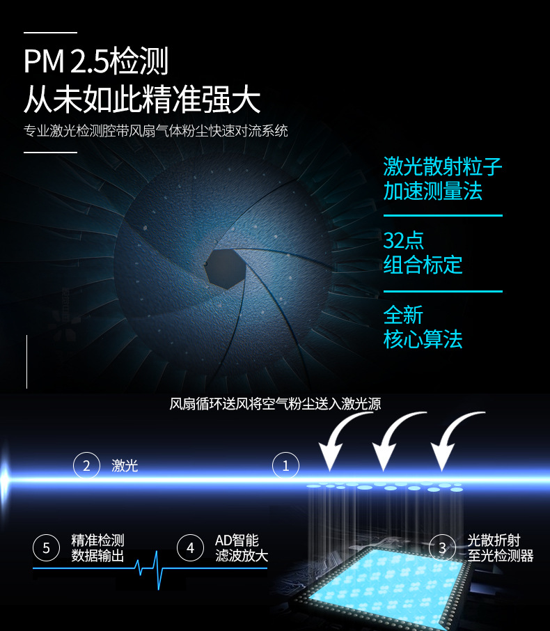 自由光甲醛自测仪家用雾霾TVOC室内家用空气质量测试仪甲醛自测盒详情14