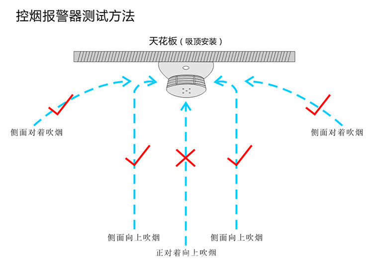 外贸专供涂鸦智能wifi无线烟雾报警器wifi烟雾探测器APP报警推送详情18