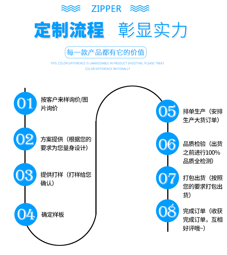 批发拉链四号金属拉链 弹簧头闭尾裤子门襟拉链 牛仔裤拉链详情21