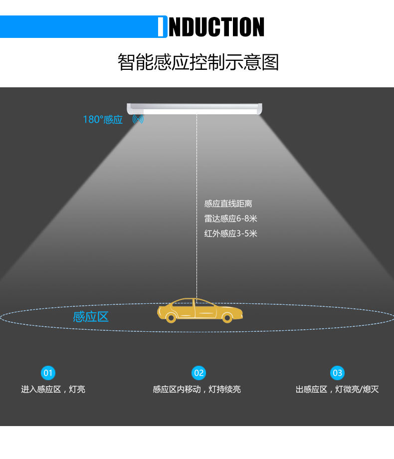 雷达感应灯管 感应灯管1.2米T8一体led人体感应日光管节能车库灯详情15