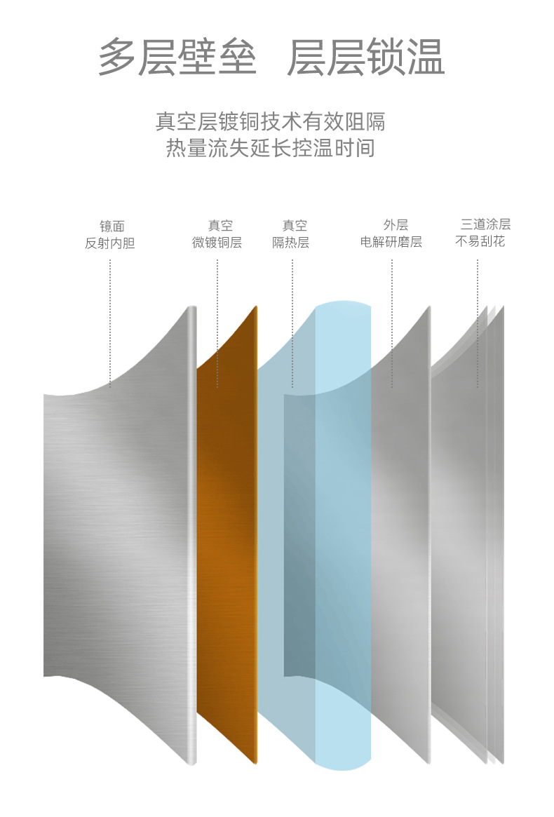 【智能测温保温杯】礼品双层304不锈钢保温杯 触摸显示商务保温杯详情4