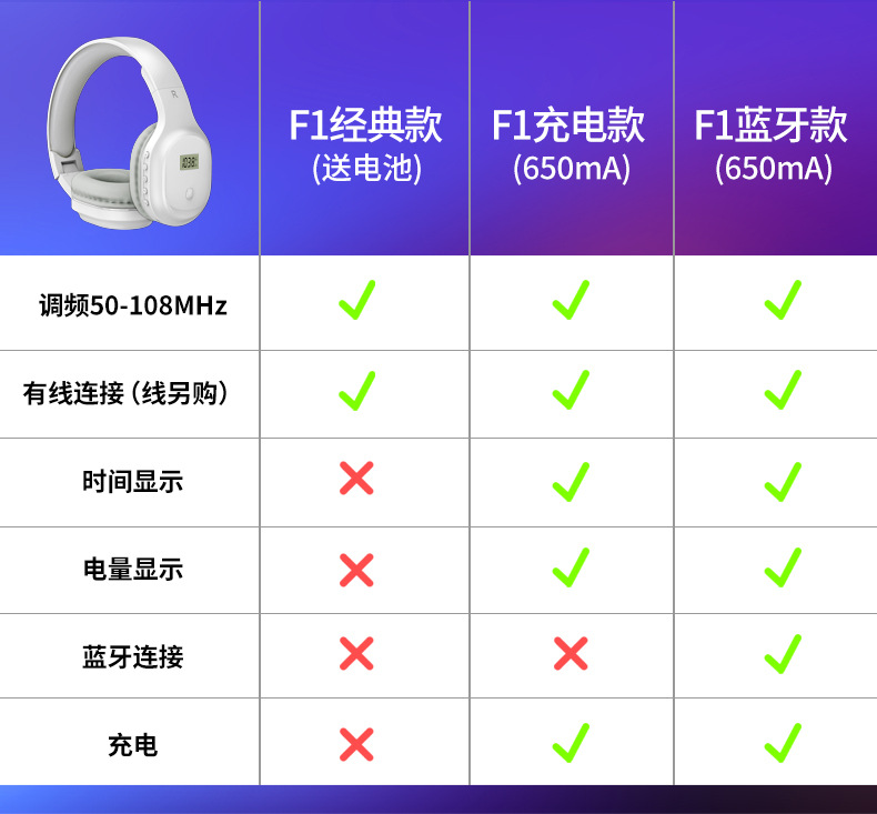 源头英语四六级听力耳机四级无线调频FM考试4级六级46级三 级大学详情1