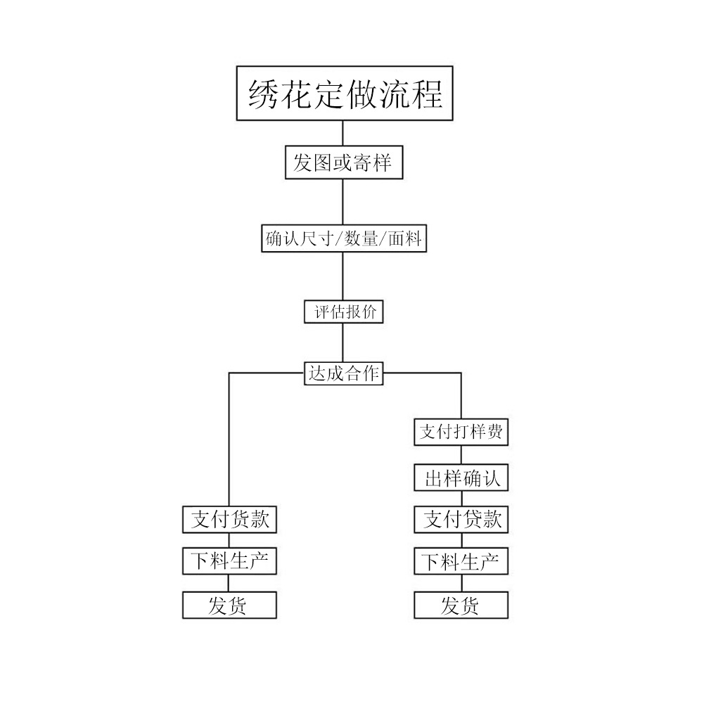 黑白方格旗布贴 F1赛车联络信号旗子Winners英文背胶刺绣徽章贴片详情21