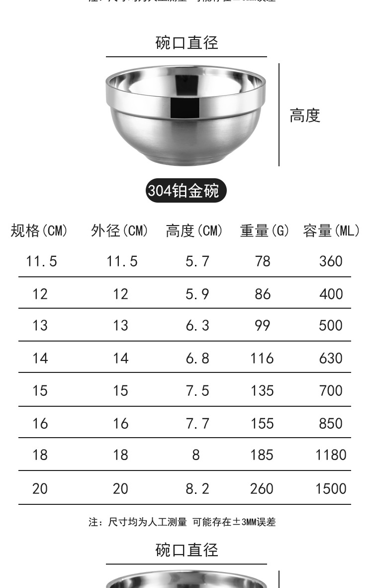 双层304不锈钢碗礼品大汤泡面碗加厚带盖儿童幼儿园碗食堂餐厅详情24