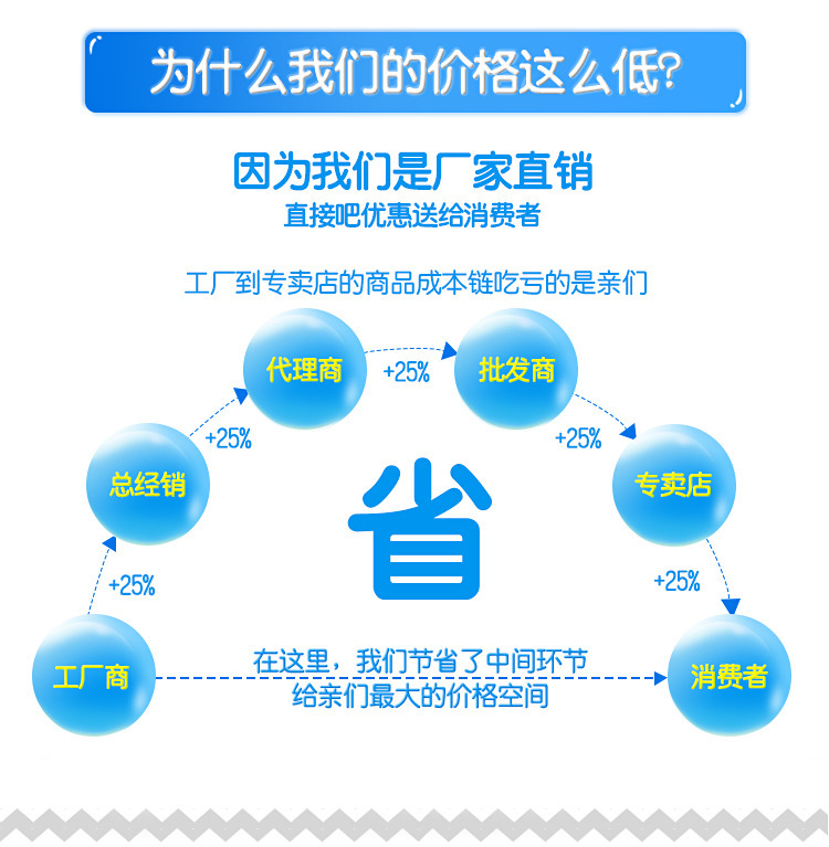 厂家外贸加工超薄50片特惠装一等品婴儿纸尿片尿不湿纸尿裤拉详情13