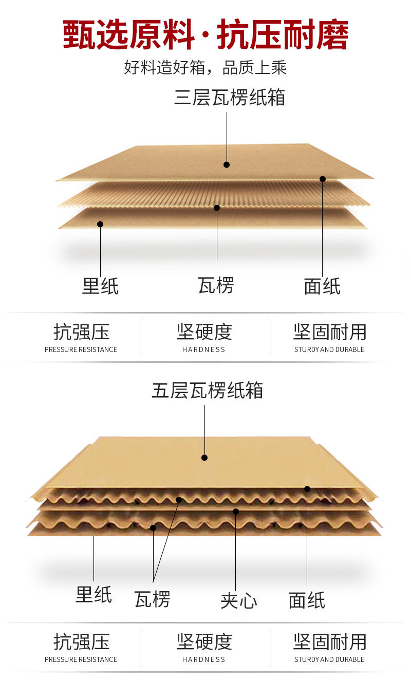 1-13号纸盒子快递发货纸箱子搬家加硬3层5层邮政纸箱长沙批发详情3