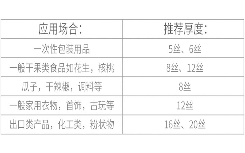 封口袋透明密封袋饰品袋加厚小号手机一次性塑封袋PE食品自封袋详情4