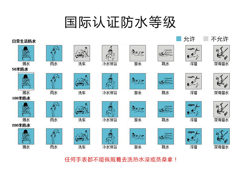 博纳格BONARGER 便捷拆钢带调节器 万能简单表带工具手表调表器详情11