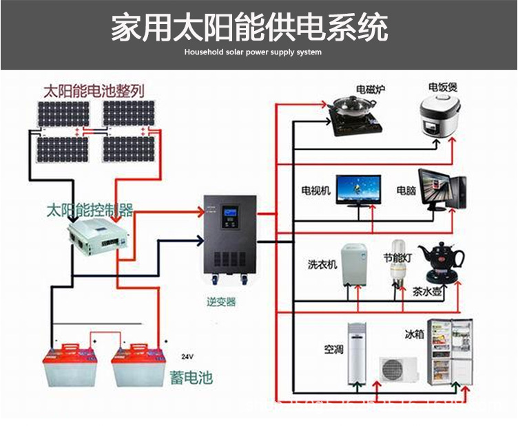 pwm solar controller 10A, 20A, 30A, 12V, 24V, USB charge and discharge photovoltaic street lamp system controller pic 4