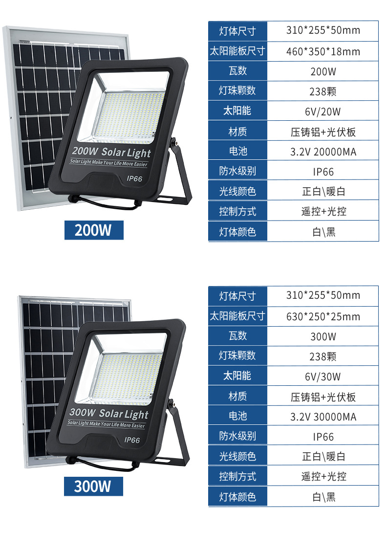 Solar floodlight split type 500W outdoor courtyard lawn road lighting fixtures, cross-border Solarlight pic 16