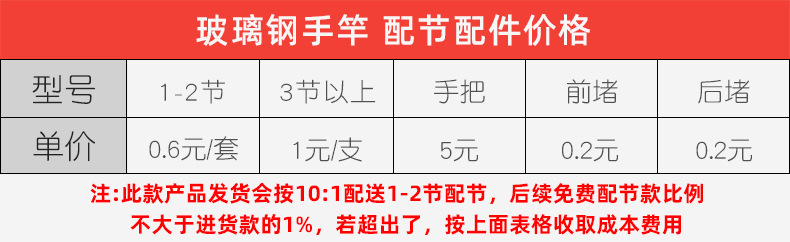 钓鱼竿手竿批发手杆套装鱼具溪流竿glass fiber fishing rods鱼竿详情39