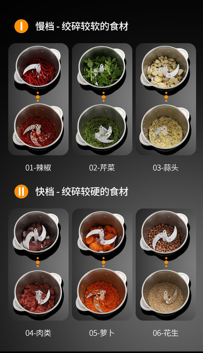 Stainless steel kitchen meat grinder, household 2L automatic food processor, small meat grinder, 3-liter meat and vegetable grinder wholesale pic 2