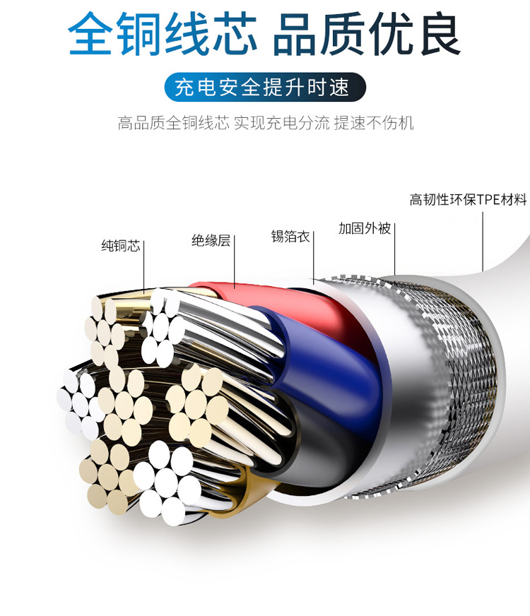 新款 加长2米智能安卓2A手机数据线超级快充1.5米USB充电线工厂详情12