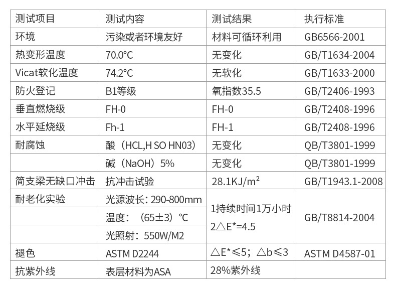 ASA树脂波浪瓦车间厂房耐酸碱耐候塑料三层塑钢瓦屋面瓦防腐瓦详情16