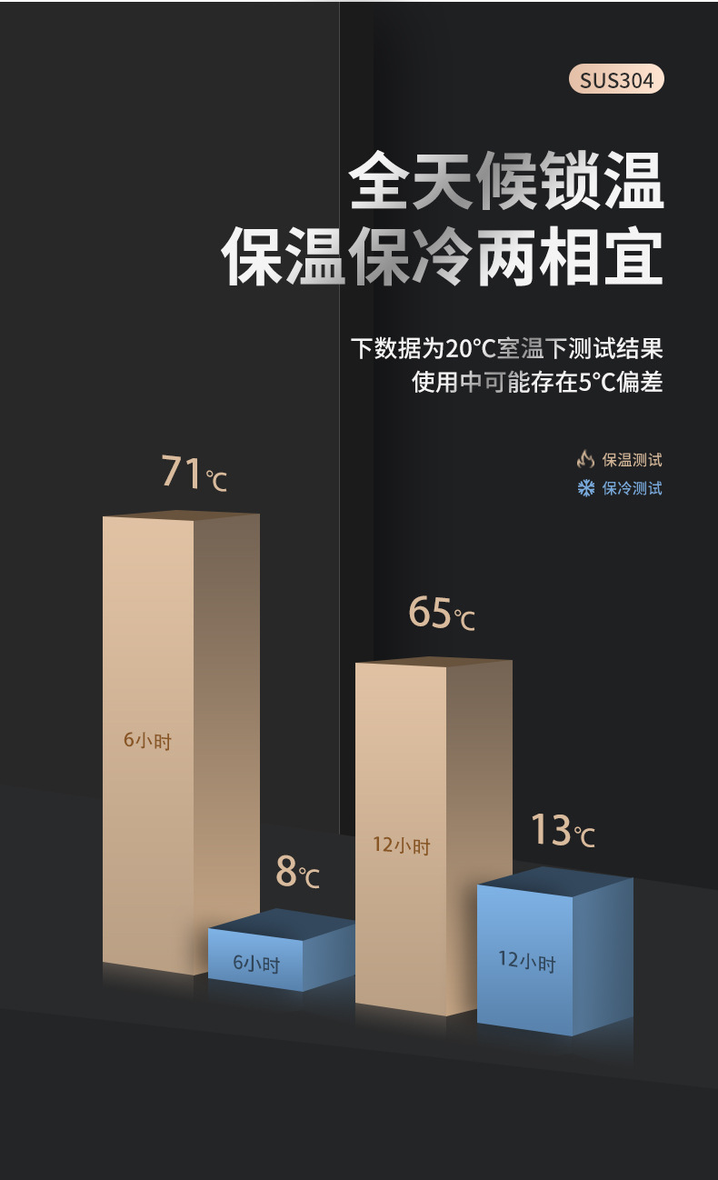 批发304不锈钢保温杯小巧便携随手商务礼品厂家直供详情6