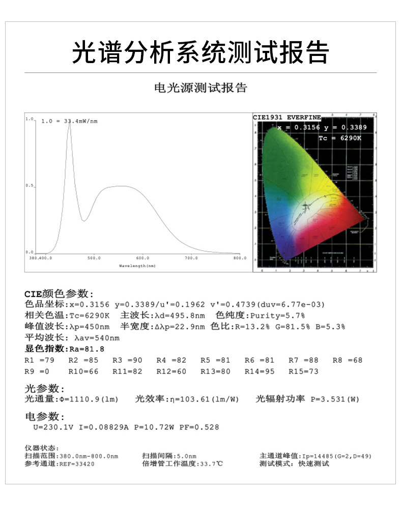光头强led玉米灯灯泡E14E27螺口12W16W节能家用灯泡三色变光高亮详情5