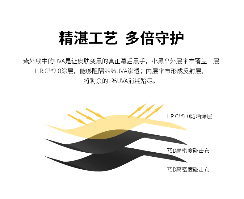 全自动伞UV伞三折伞黑胶防晒防紫外线遮阳伞定广告伞印LOGO折叠伞详情26