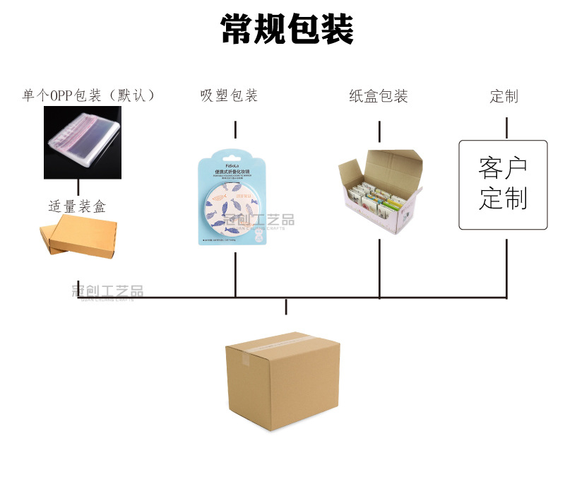 供应赠品小镜子金属边框女士便携式单面小圆镜PU皮面礼品镜子定制详情8