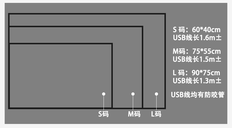 5V宠物加热垫USB款跨境宠物用品电发热毯新款恒温猫狗窝坐垫详情13