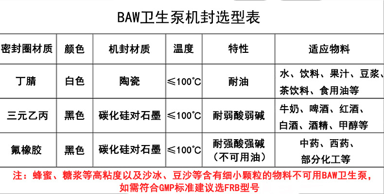 不锈钢卫生泵 离心泵 奶泵 饮料泵 制药食品级 豆浆泵 304材质详情2