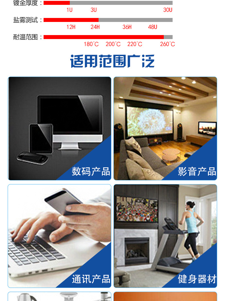 沉板usb3.1typec24pin防水母头等级ipx7接头母座连接器接口详情3