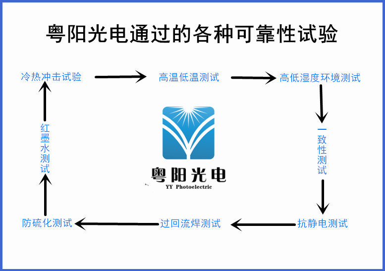 0.2W 5050 dual-color temperature LED light beads, three-amp crystal element light strips, high-brightness light strips, outdoor preferred energy-saving pic 24