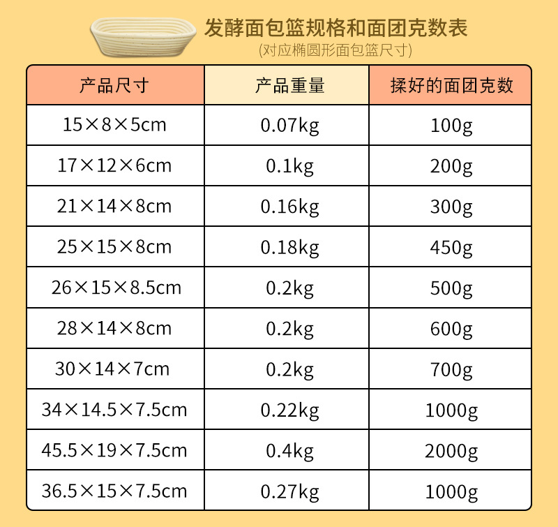 新和欧式发酵藤碗乡村面包椭圆面包篮水果篮收纳篮子藤编手工藤艺详情4
