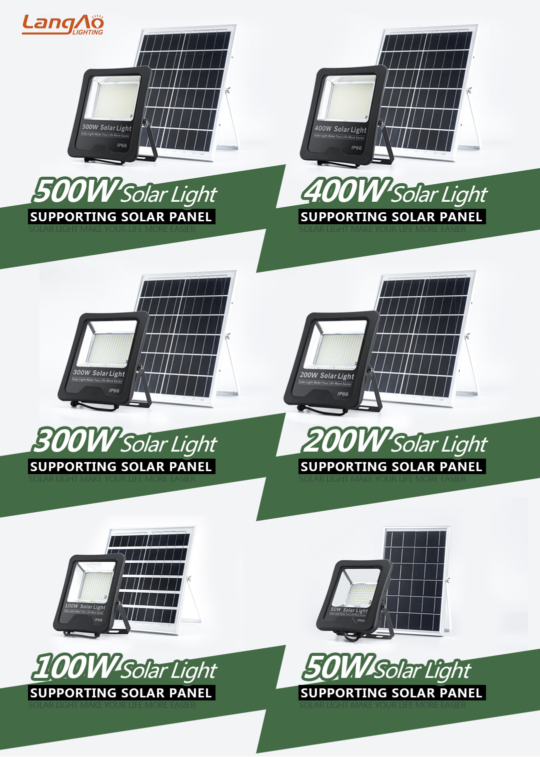 Solar floodlight split type 500W outdoor courtyard lawn road lighting fixtures, cross-border Solarlight pic 2