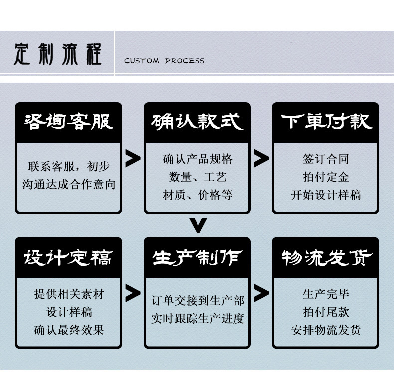 礼饼中秋月饼包装袋盒斤装大号塑料鲜花饼透明金色吸塑底托1000克详情17