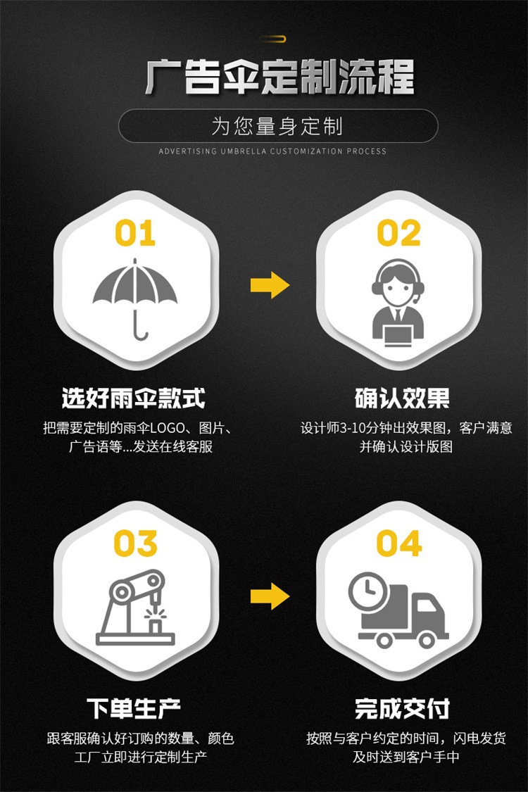 十骨全自动大号商务广告伞晴雨伞黑胶防晒三折叠伞礼品太阳伞批发详情1