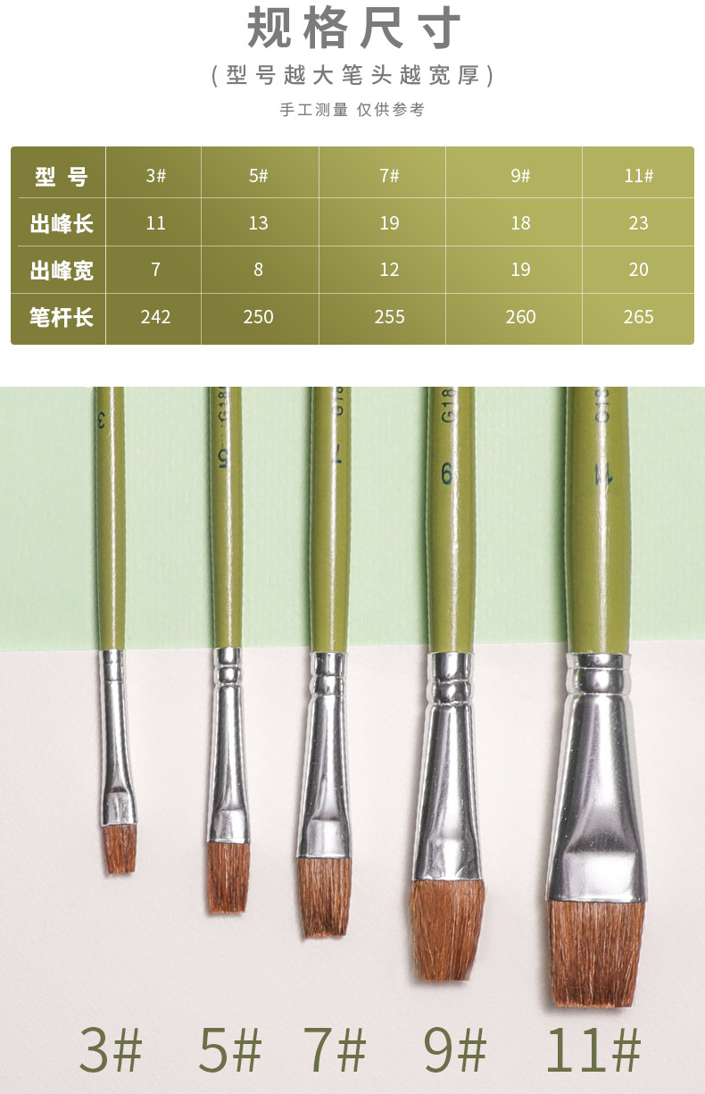 Marley G1865 pelo de caballo de cabeza plana 5 PCS kit de tiza de agua para estudiantes principiantes con acrílico pintura al óleo pincel de acuarela pic 13