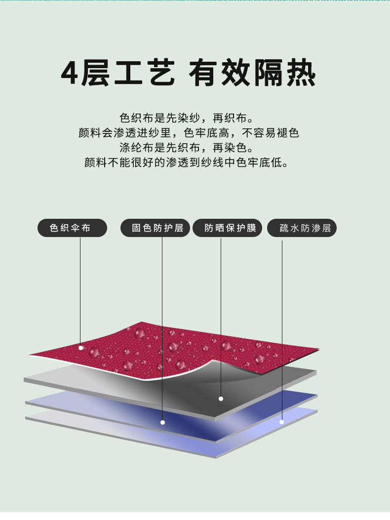 氧化铝双顶太阳伞_09.jpg