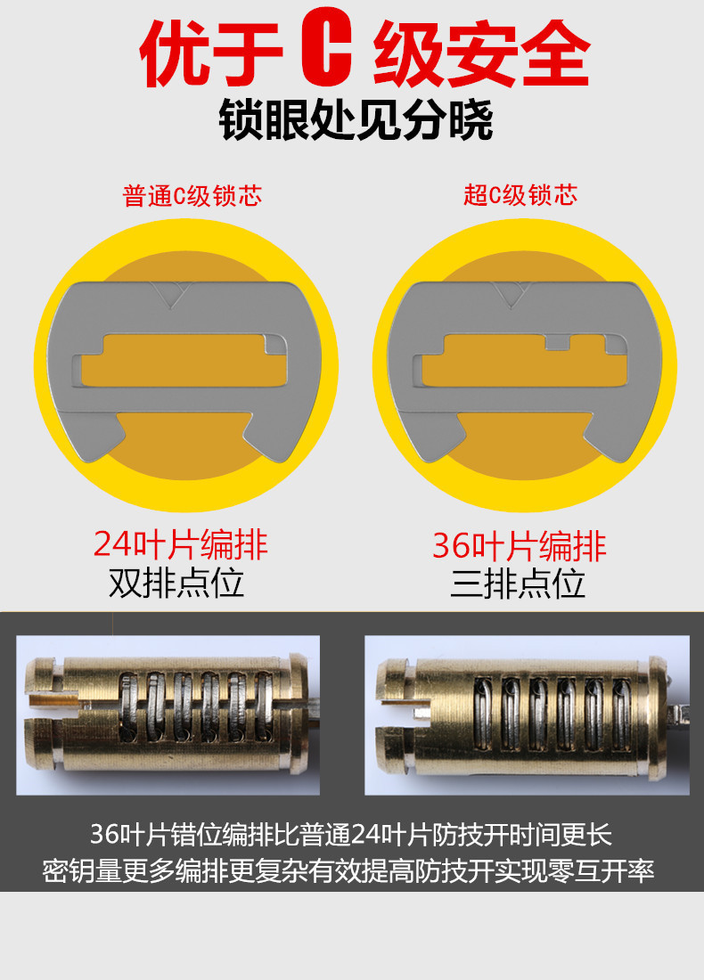 厂家36叶片 全铜超C级锁芯批发 门锁批发 机械门锁铜锁芯详情5